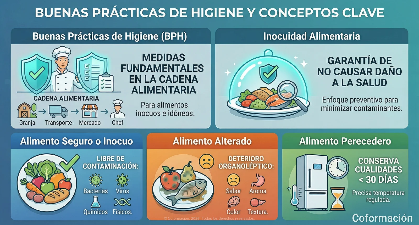 Buenas prácticas de higiene - Coformación